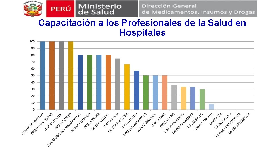 Capacitación a los Profesionales de la Salud en Hospitales 