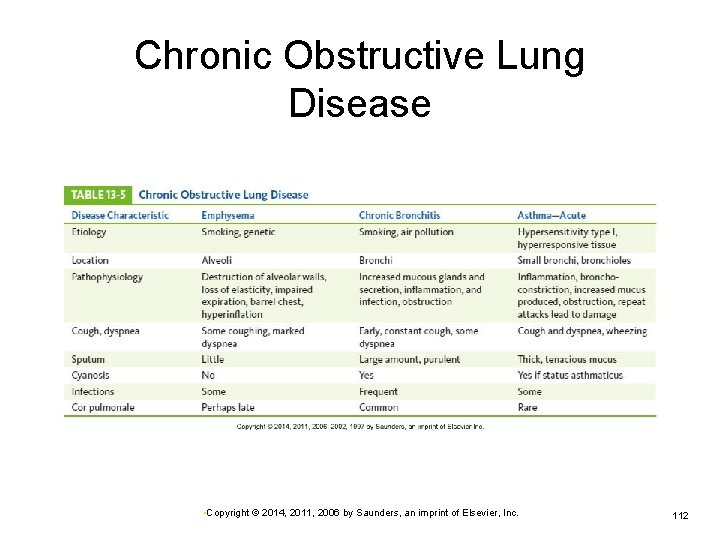 Chronic Obstructive Lung Disease • Copyright © 2014, 2011, 2006 by Saunders, an imprint