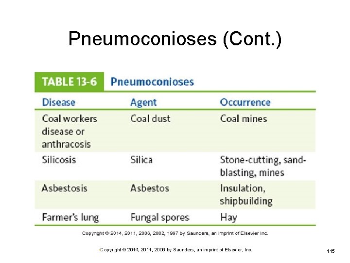 Pneumoconioses (Cont. ) • Copyright © 2014, 2011, 2006 by Saunders, an imprint of