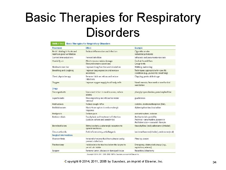 Basic Therapies for Respiratory Disorders • Copyright © 2014, 2011, 2006 by Saunders, an