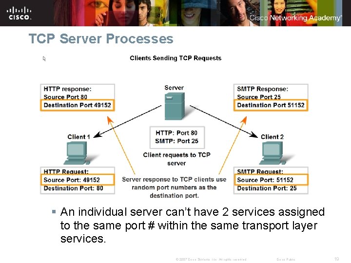 TCP Server Processes § An individual server can’t have 2 services assigned to the