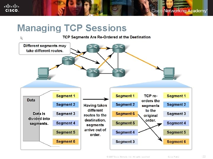 Managing TCP Sessions © 2007 Cisco Systems, Inc. All rights reserved. Cisco Public 22