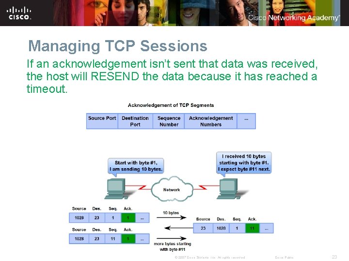 Managing TCP Sessions If an acknowledgement isn’t sent that data was received, the host
