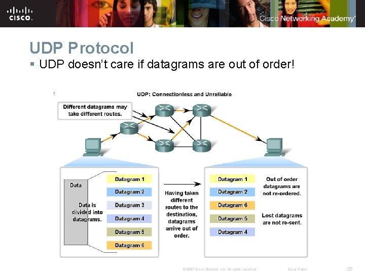 UDP Protocol § UDP doesn’t care if datagrams are out of order! © 2007