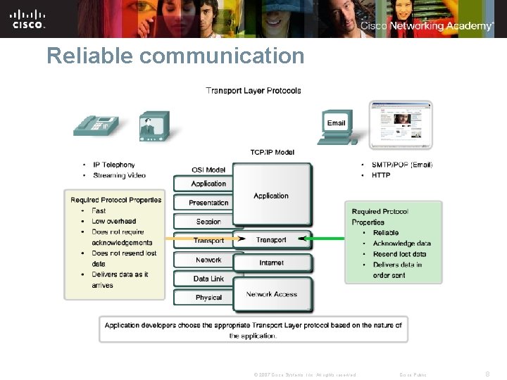 Reliable communication © 2007 Cisco Systems, Inc. All rights reserved. Cisco Public 8 