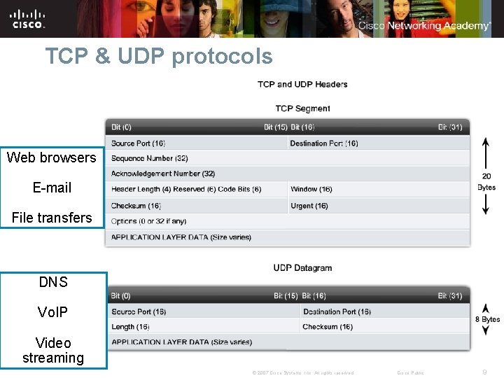 TCP & UDP protocols Web browsers E-mail File transfers DNS Vo. IP Video streaming