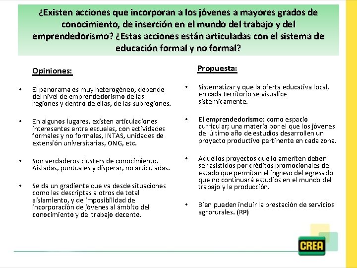 ¿Existen acciones que incorporan a los jóvenes a mayores grados de conocimiento, de inserción