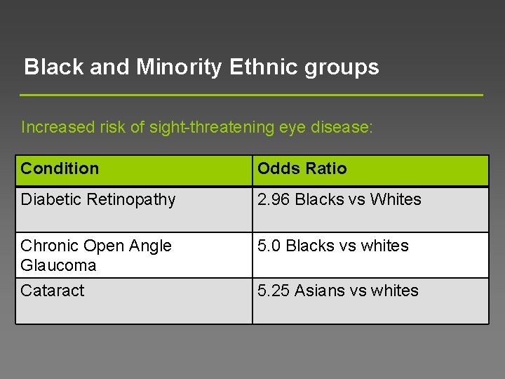 Black and Minority Ethnic groups Increased risk of sight-threatening eye disease: Condition Odds Ratio