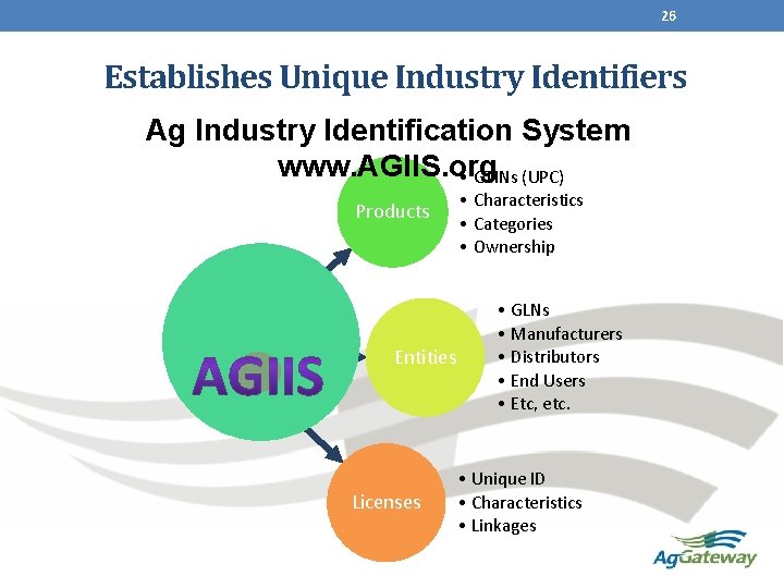26 Establishes Unique Industry Identifiers Ag Industry Identification System www. AGIIS. org • GTINs