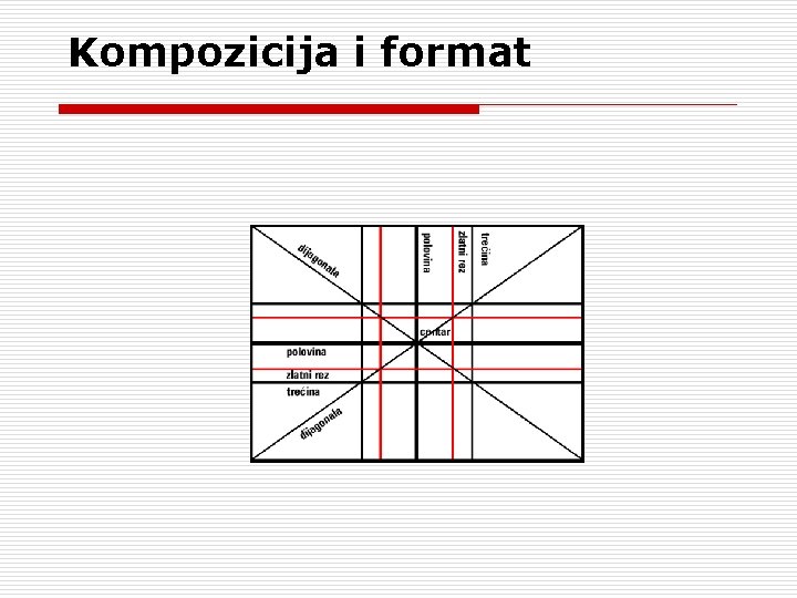 Kompozicija i format 