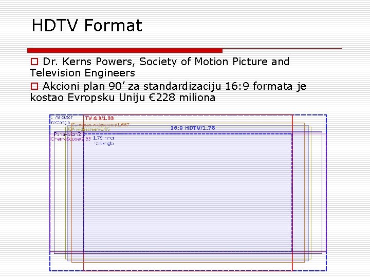 HDTV Format o Dr. Kerns Powers, Society of Motion Picture and Television Engineers o