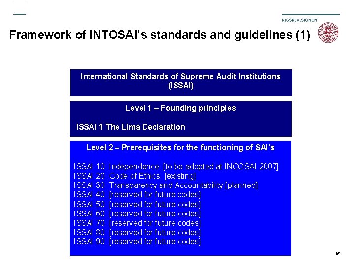 Framework of INTOSAI’s standards and guidelines (1) International Standards of Supreme Audit Institutions (ISSAI)