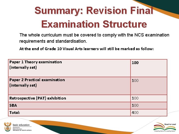 Summary: Revision Final Examination Structure The whole curriculum must be covered to comply with