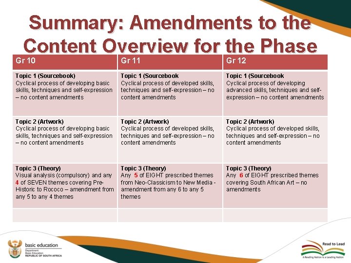 Summary: Amendments to the Content Overview for the Phase Gr 10 Gr 11 Gr