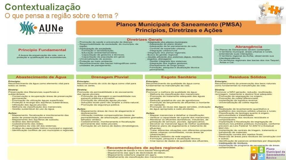 Contextualização O que pensa a região sobre o tema ? 