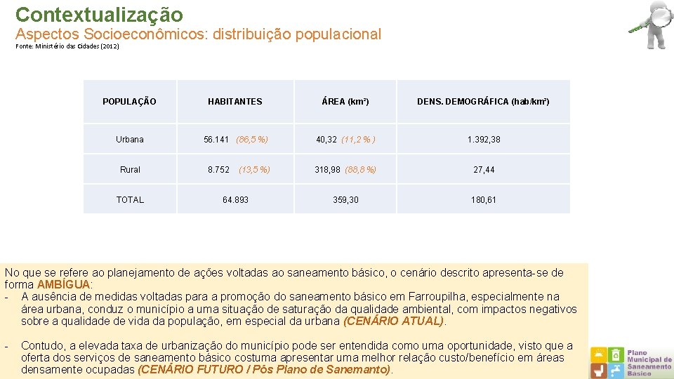 Contextualização Aspectos Socioeconômicos: distribuição populacional Fonte: Ministério das Cidades (2012) POPULAÇÃO HABITANTES ÁREA (km²)