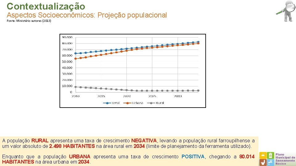 Contextualização Aspectos Socioeconômicos: Projeção populacional Fonte: Ministério autores (2013) A população RURAL apresenta uma
