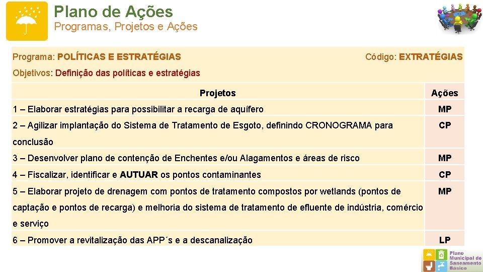 Plano de Ações Programas, Projetos e Ações Programa: POLÍTICAS E ESTRATÉGIAS Código: EXTRATÉGIAS Objetivos: