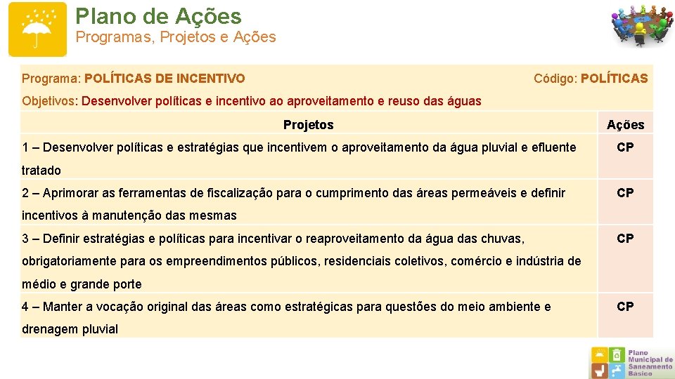 Plano de Ações Programas, Projetos e Ações Programa: POLÍTICAS DE INCENTIVO Código: POLÍTICAS Objetivos: Plano de Ações Programas, Projetos e Ações Programa: POLÍTICAS DE INCENTIVO Código: POLÍTICAS Objetivos: