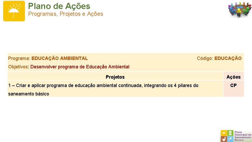 Plano de Ações Programas, Projetos e Ações Programa: EDUCAÇÃO AMBIENTAL Código: EDUCAÇÃO Objetivos: Desenvolver