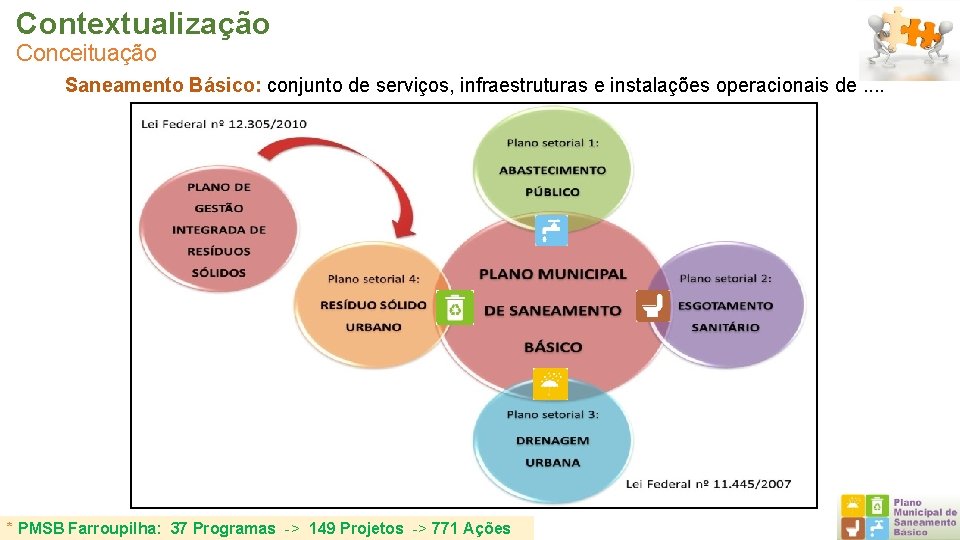 Contextualização Conceituação Saneamento Básico: conjunto de serviços, infraestruturas e instalações operacionais de. . *
