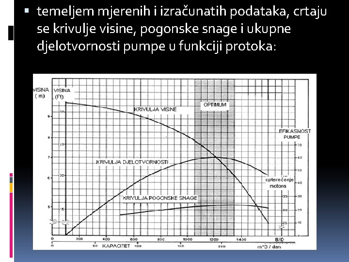  temeljem mjerenih i izračunatih podataka, crtaju se krivulje visine, pogonske snage i ukupne