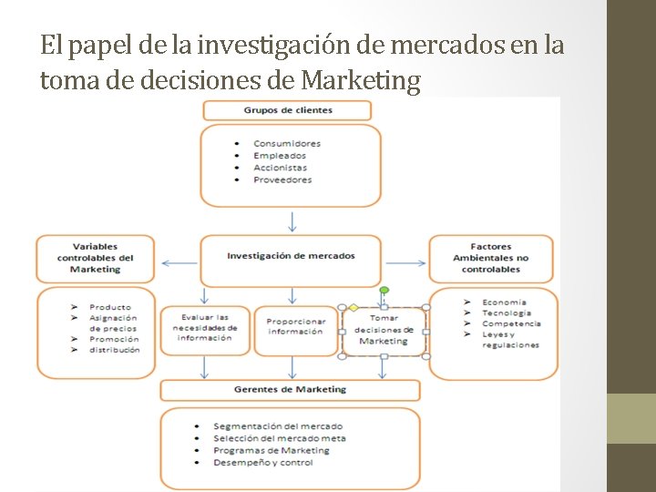 El papel de la investigación de mercados en la toma de decisiones de Marketing