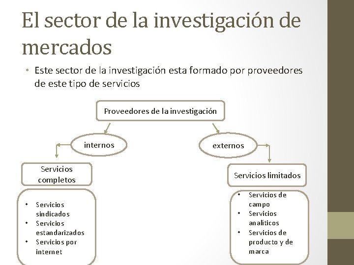 El sector de la investigación de mercados • Este sector de la investigación esta