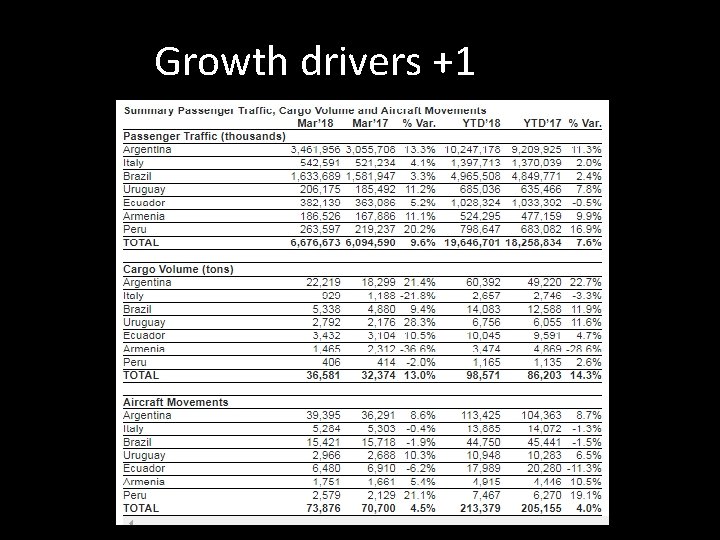 Growth drivers +1 
