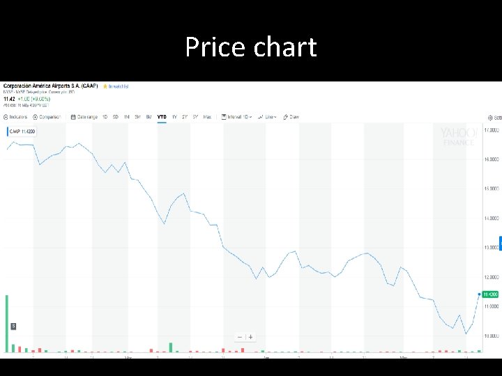 Price chart 
