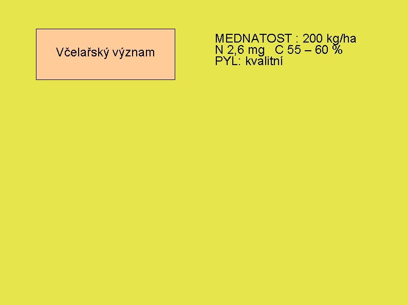 Včelařský význam MEDNATOST : 200 kg/ha N 2, 6 mg C 55 – 60