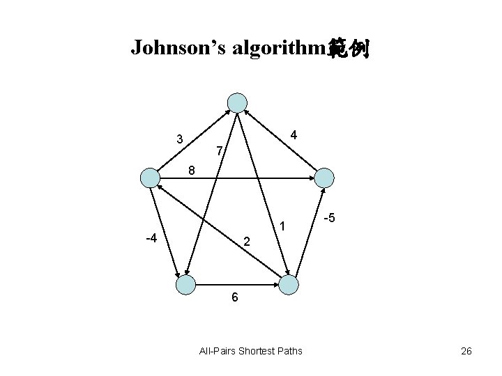 Johnson’s algorithm範例 4 3 7 8 1 -4 -5 2 6 All-Pairs Shortest Paths Johnson’s algorithm範例 4 3 7 8 1 -4 -5 2 6 All-Pairs Shortest Paths