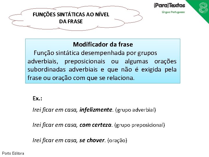 FUNÇÕES SINTÁTICAS AO NÍVEL DA FRASE Modificador da frase Função sintática desempenhada por grupos