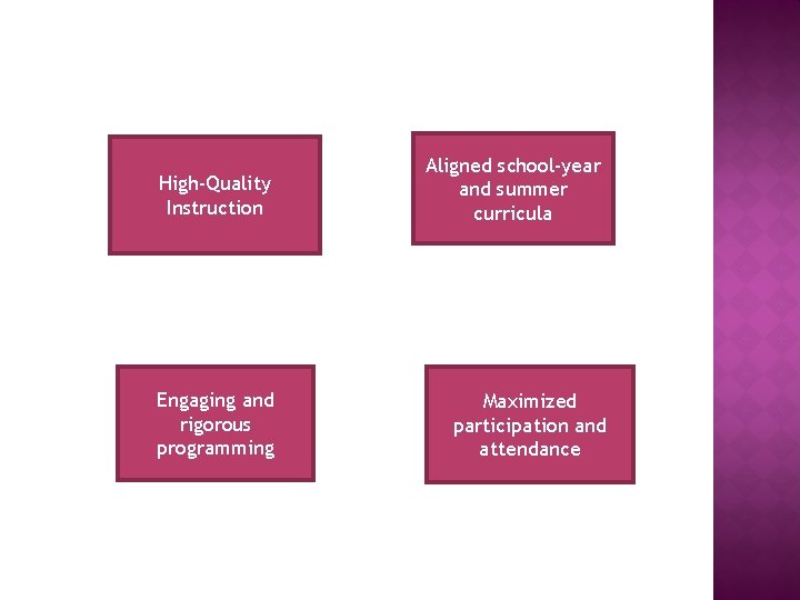 High-Quality Instruction Engaging and rigorous programming Aligned school-year and summer curricula Maximized participation and