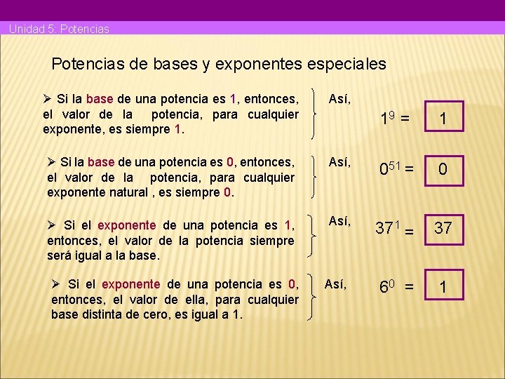 Unidad 5: Potencias de bases y exponentes especiales Si la base de una potencia