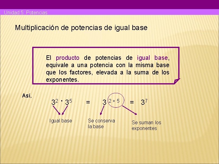 Unidad 5: Potencias Multiplicación de potencias de igual base El producto de potencias de