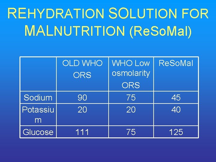 REHYDRATION SOLUTION FOR MALNUTRITION (Re. So. Mal) OLD WHO ORS Sodium Potassiu m Glucose
