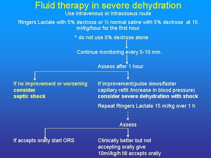 Fluid therapy in severe dehydration Use intravenous or intraosseus route Ringers Lactate with 5%