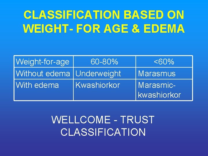 CLASSIFICATION BASED ON WEIGHT FOR AGE & EDEMA Weight-for-age 60 -80% Without edema Underweight