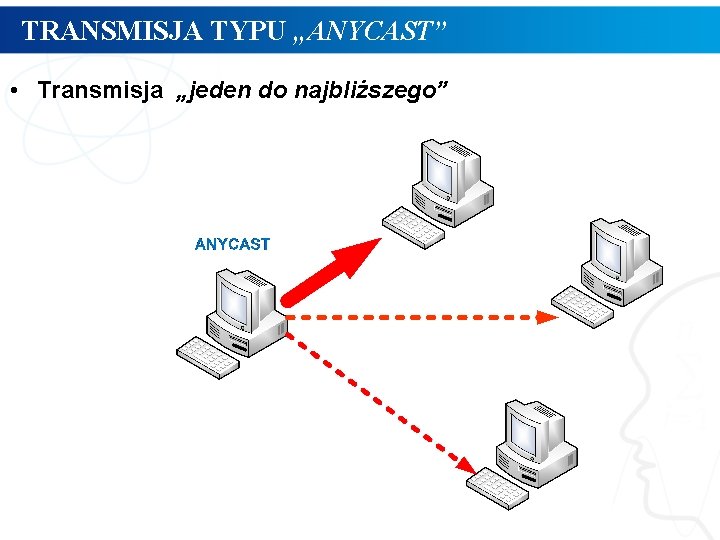 TRANSMISJA TYPU „ANYCAST” • Transmisja „jeden do najbliższego” 