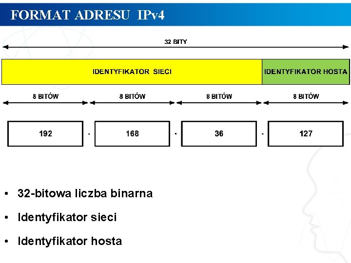 FORMAT ADRESU IPv 4 • 32 -bitowa liczba binarna • Identyfikator sieci • Identyfikator