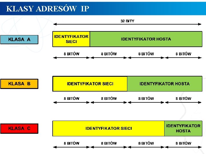 KLASY ADRESÓW IP 