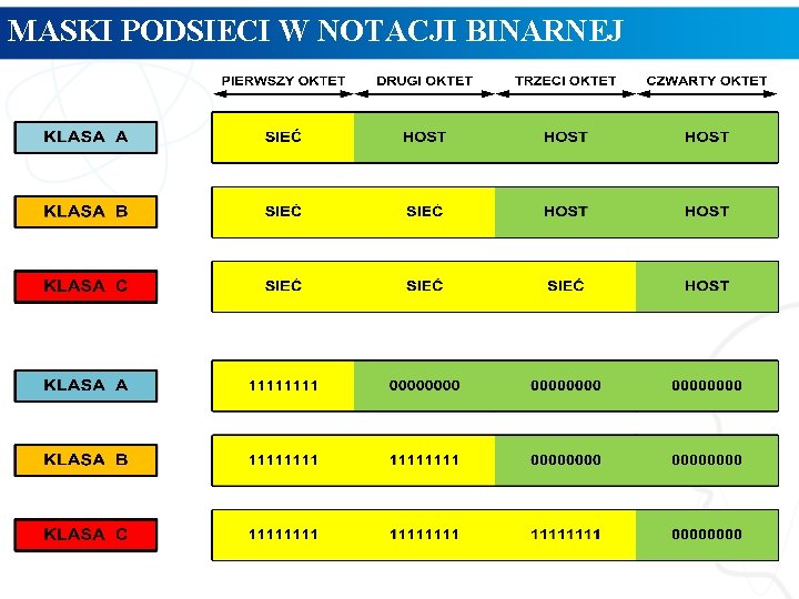 MASKI PODSIECI W NOTACJI BINARNEJ 