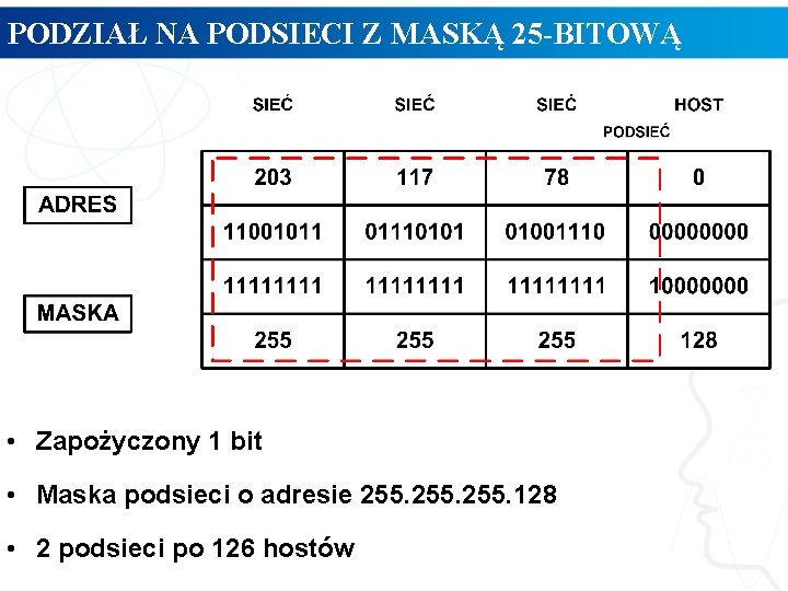 PODZIAŁ NA PODSIECI Z MASKĄ 25 -BITOWĄ • Zapożyczony 1 bit • Maska podsieci