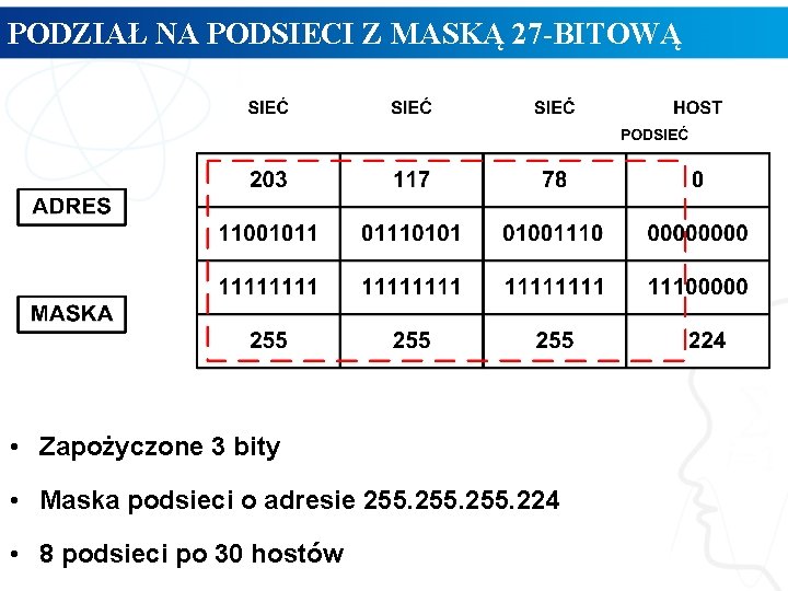 PODZIAŁ NA PODSIECI Z MASKĄ 27 -BITOWĄ • Zapożyczone 3 bity • Maska podsieci