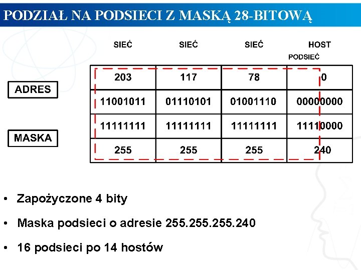 PODZIAŁ NA PODSIECI Z MASKĄ 28 -BITOWĄ • Zapożyczone 4 bity • Maska podsieci