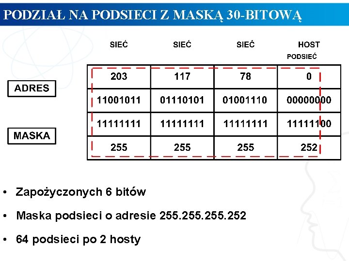 PODZIAŁ NA PODSIECI Z MASKĄ 30 -BITOWĄ • Zapożyczonych 6 bitów • Maska podsieci