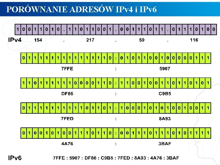 PORÓWNANIE ADRESÓW IPv 4 i IPv 6 