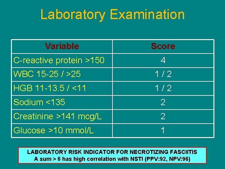 Laboratory Examination Variable C-reactive protein >150 Score 4 WBC 15 -25 / >25 1/2