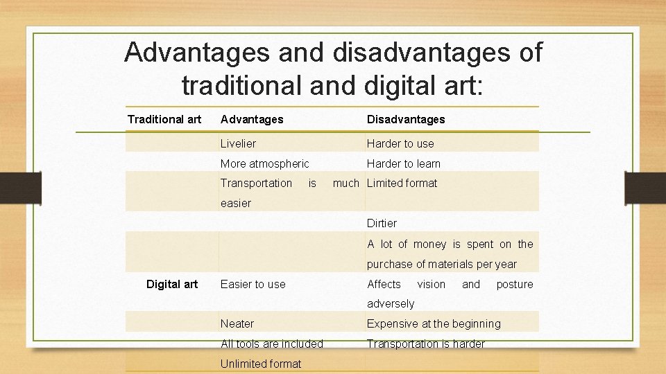 Advantages and disadvantages of traditional and digital art: Traditional art Advantages Disadvantages Livelier Harder